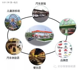 破解充電運營盈利困局 以服務外延與創新融合為鑰，開啟大數據服務新藍海