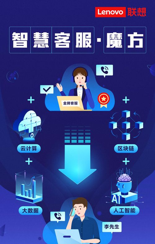 聯想智慧客服魔方重磅來襲，加速企業數字化轉型與大數據服務升級